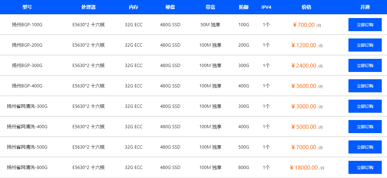 道拓网络江苏扬州45.117.10.X段BGP高防服务器价格